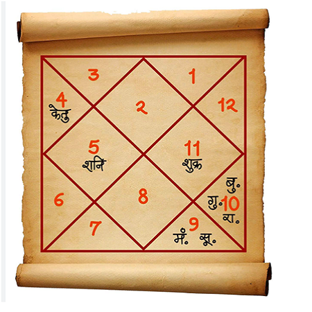 Vedic Astrology